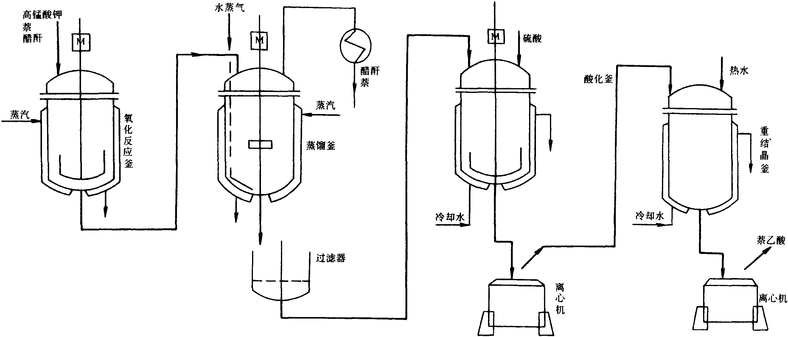 萘乙酸生产工艺流程图