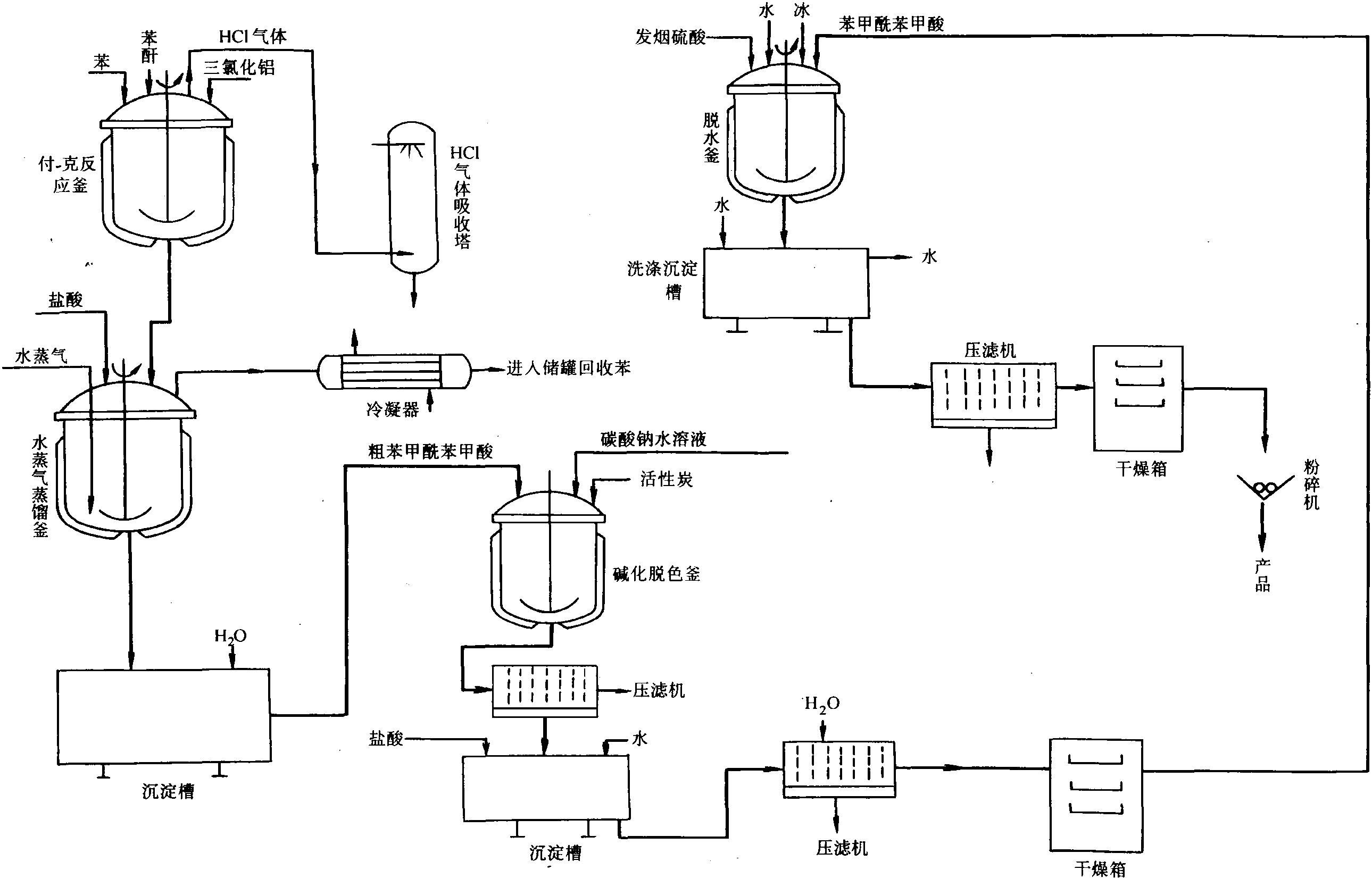 苯酐法制蒽醌生产工艺流程图