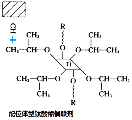 配位体型钛酸酯偶联剂