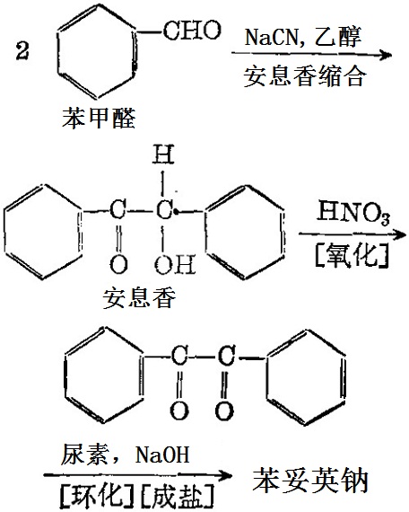 以苯甲醛和尿素为原料制备苯妥英钠化学反应