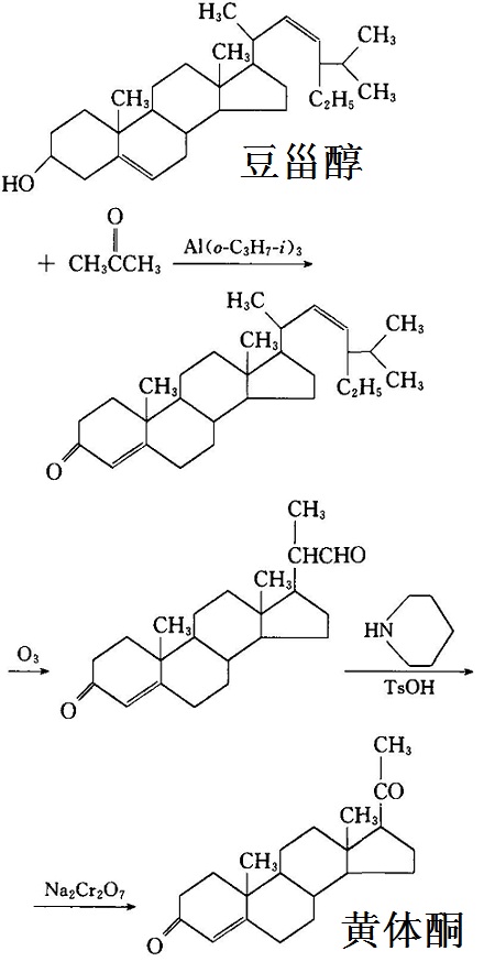 豆甾醇制备黄体酮的化学反应路线图