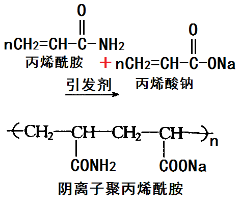 制备阴离子聚丙烯酰胺的化学反应路线图