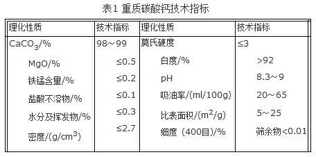 重质碳酸钙技术指标