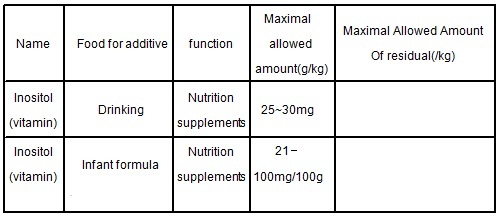 Food additive; The maximum permitted amount; The maximum allowed amount of residual