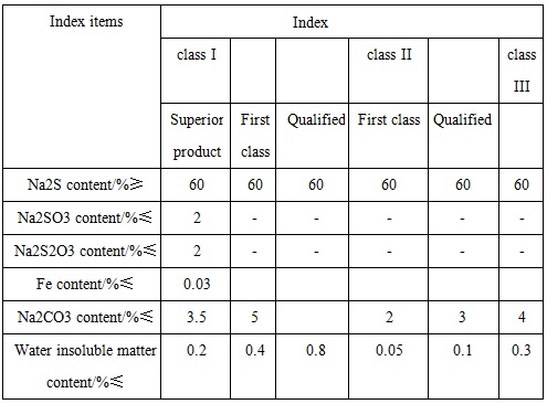 the reference quality indicators of industrial sodium sulfide
