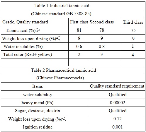 the reference quality standards of industry tannic acid and pharmaceutical tannic acid 