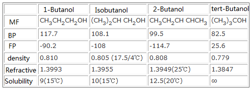 Physicochemical properties comparison chart of 4 isomers of butanol