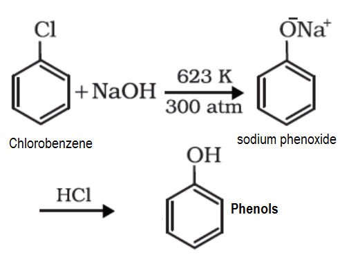 Preparation of phenols from Chlorobenzene