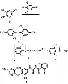 synthesis of chlorfluazuron