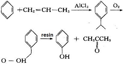 Cumene method of phenol