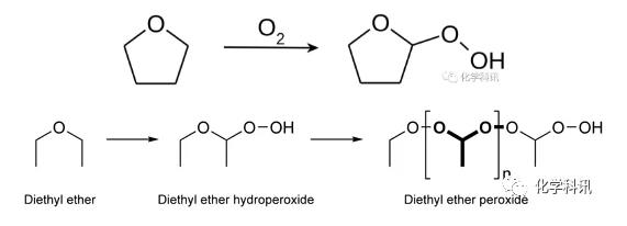 四氢呋喃中的过氧化物是如何产生的，如何去除？