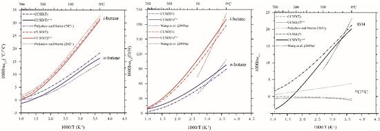 丁烷内部的特征位点同位素效应：新的地球化学示踪剂