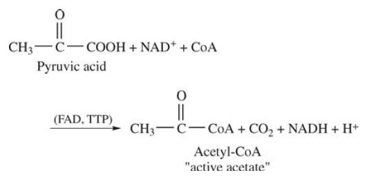 reaction of Thiamine chloride