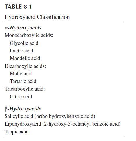  HydroxyacidsAHABHAEffectsPhysiology