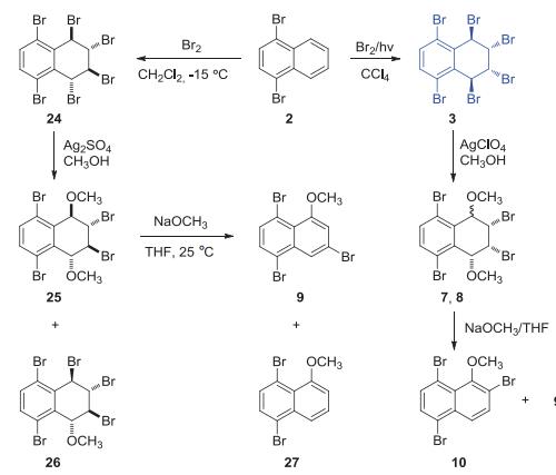 synthesis of tribromo methoxynaphthalenes from 1,4-dibromonaphthalene