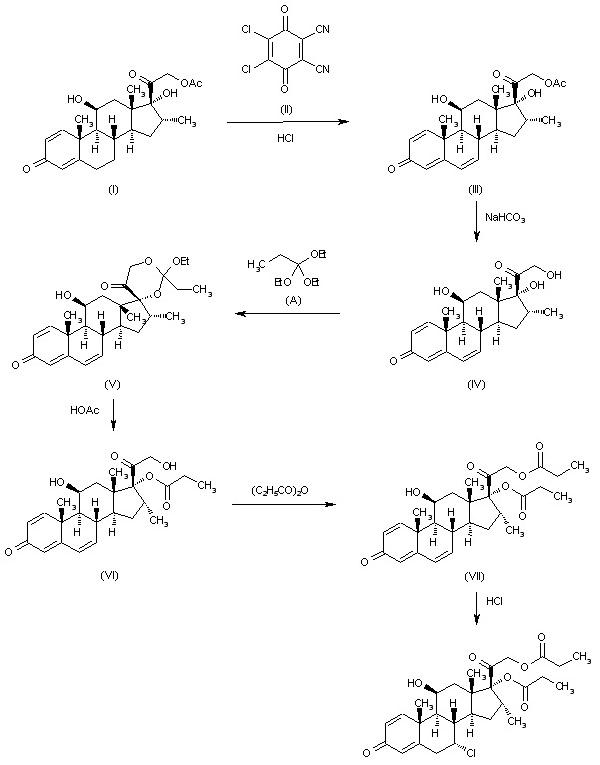 synthesis of Alclometasone dipropionate