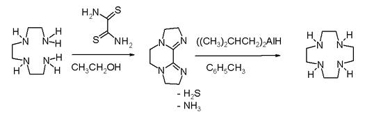 Synthesis of Cyclen