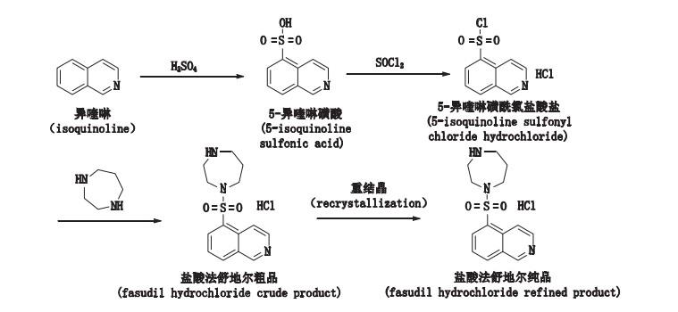 5-异喹啉磺酸的应用与制备