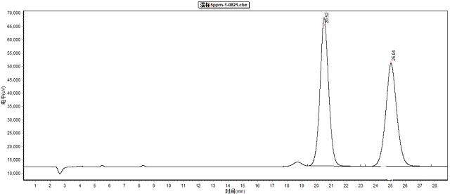 铝酸钠溶液中的硫酸根离子、草酸根离子的含量测定