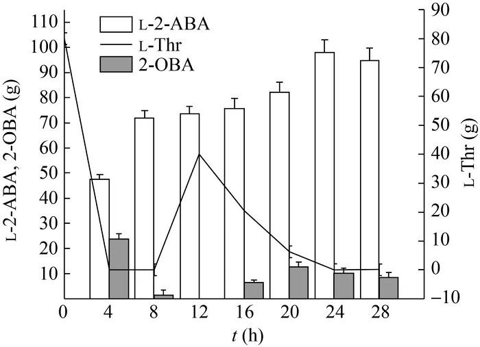 5 L发酵罐全细胞转化制备l-2-ABA.jpg