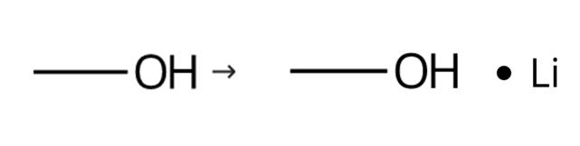 图1 甲醇锂的合成路线。