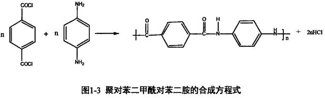聚对苯二甲酰对苯二胺的合成.png