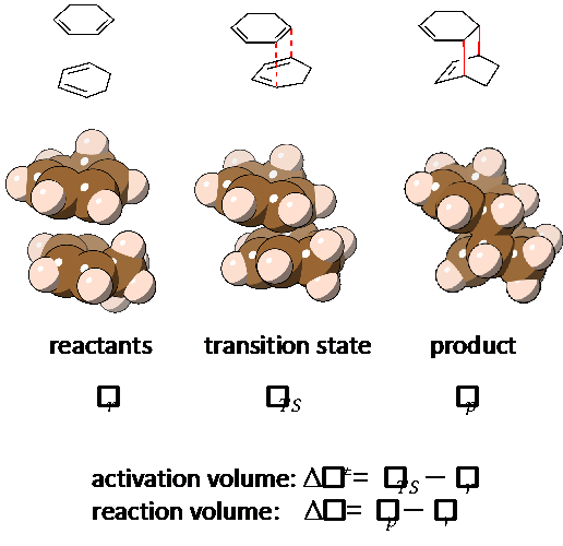Chem. Eur. J. ：1,3-环己二烯在高压下二聚的反应势能面以及活化体积的计算