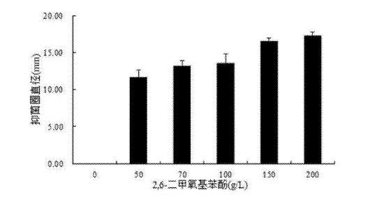 2,6-二甲氧基苯酚对根腐病原菌尖孢镰刀菌的抑制作用.jpg