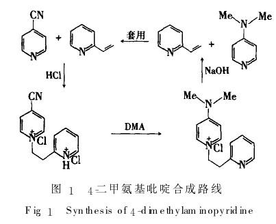 4-氰基吡啶的应用与制备
