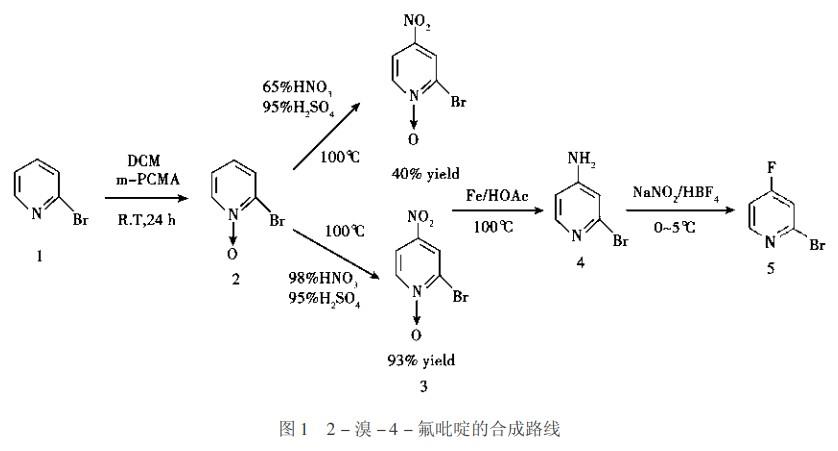 4-溴-2-氟吡啶的合成制备.jpg