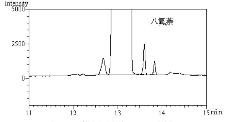 图 1 八氟萘纯度分析的 GC-FID 分析图.png