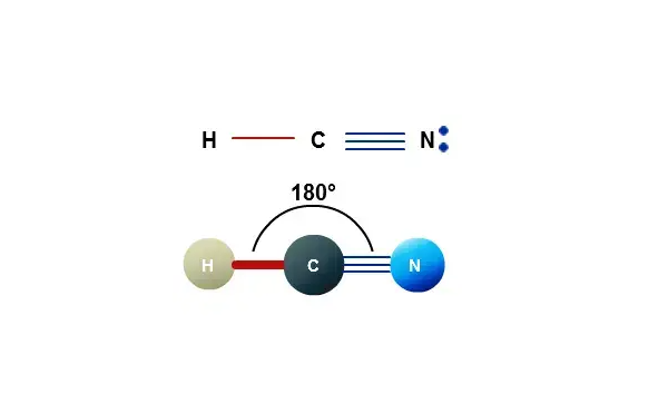 Lewis-structure of HCN