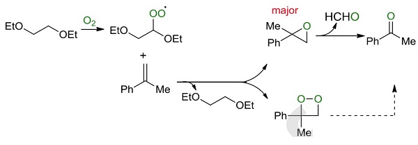 629-14-1 Ethylene glycol diethyl ether3,6-dioxaoctane1,2-Diethoxyethane1,2-DEEdensitiescatalyst