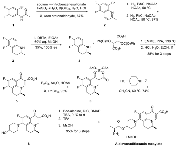 Cabotegravir Pyridinone synthesis