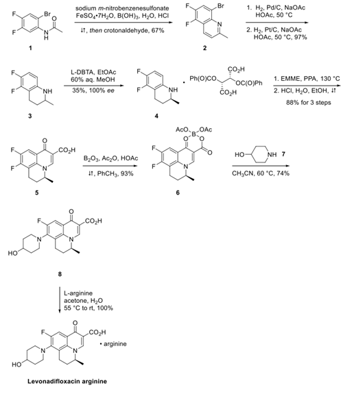 306748-89-0 Levonadifloxacin ArginineSynthesisSynthesis of Levonadifloxacin Arginine