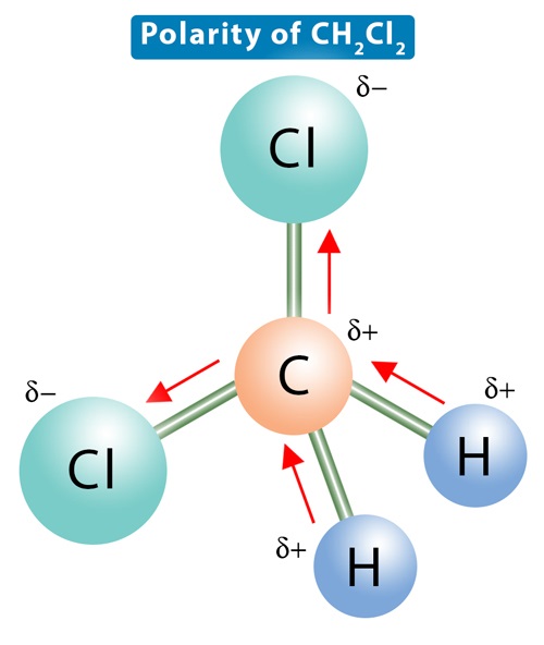 75-09-2 CH2Cl2 PolarCH2Cl2 Polarpolarity of DichloromethaneDichloromethane