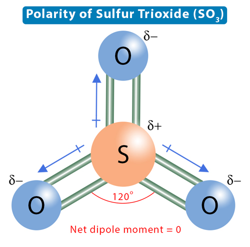 7446-11-9 Sulfur TrioxideSO3Polarity
