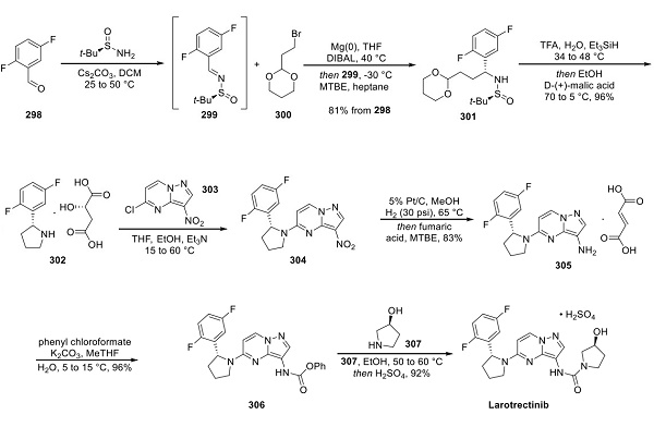 1223403-58-4 LarotrectinibLOXO-101small moleculeinhibitorTRK kinaseSynthetic method