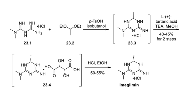 775351-61-6 Imeglimin hydrochlorideSynthetic pathwaySynthesis of Imeglimin hydrochloride