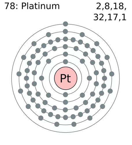 7440-06-4 PlatinumChargeCharge of platinum