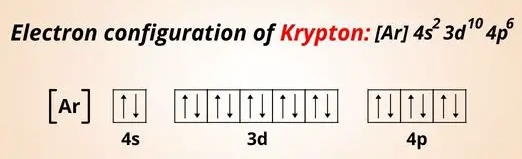 7439-90-9 charge of kryptonionic charge Kr ionic charge