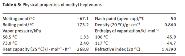 110-93-0 6-Methyl-5-hepten-2-onePropertiesSynthesisUses