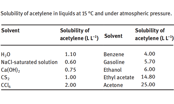 56-81-5 sodium acetatedairy cowsmilk fat yieldshort-term