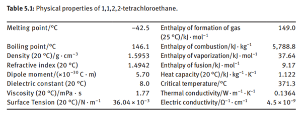 physical properties of 1,1,2,2-tetrachloroethane