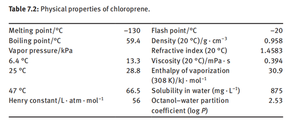physical properties of chloroprene