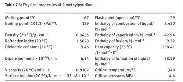 physical properties of 2-methylpyridine