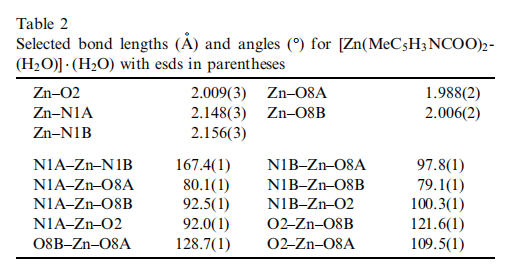 Selected bond lengths (A) and angles ( ) for [Zn(MeC5H3NCOO)2- (H2O)]  (H2O) with esds in parentheses