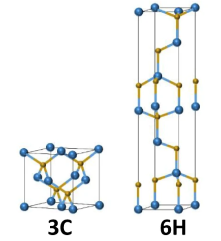 409-21-2 Silicon carbidestructure6H-SiC3C-SiC
