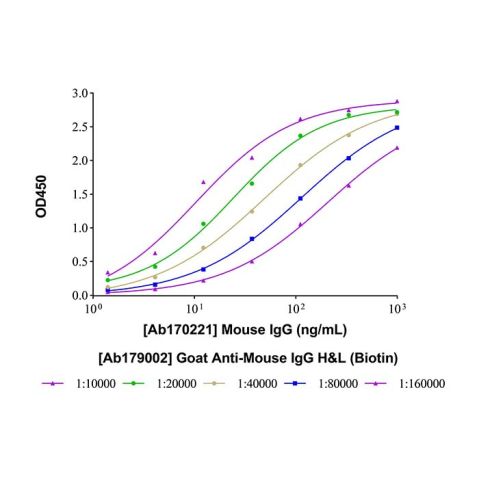 aladdin 阿拉丁 Ab179002 Goat Anti-Mouse IgG H&L (Biotin) Secondary Antibody; Goat Anti-Mouse IgG H&L (Biotin); WB, ELISA, IF, Flow